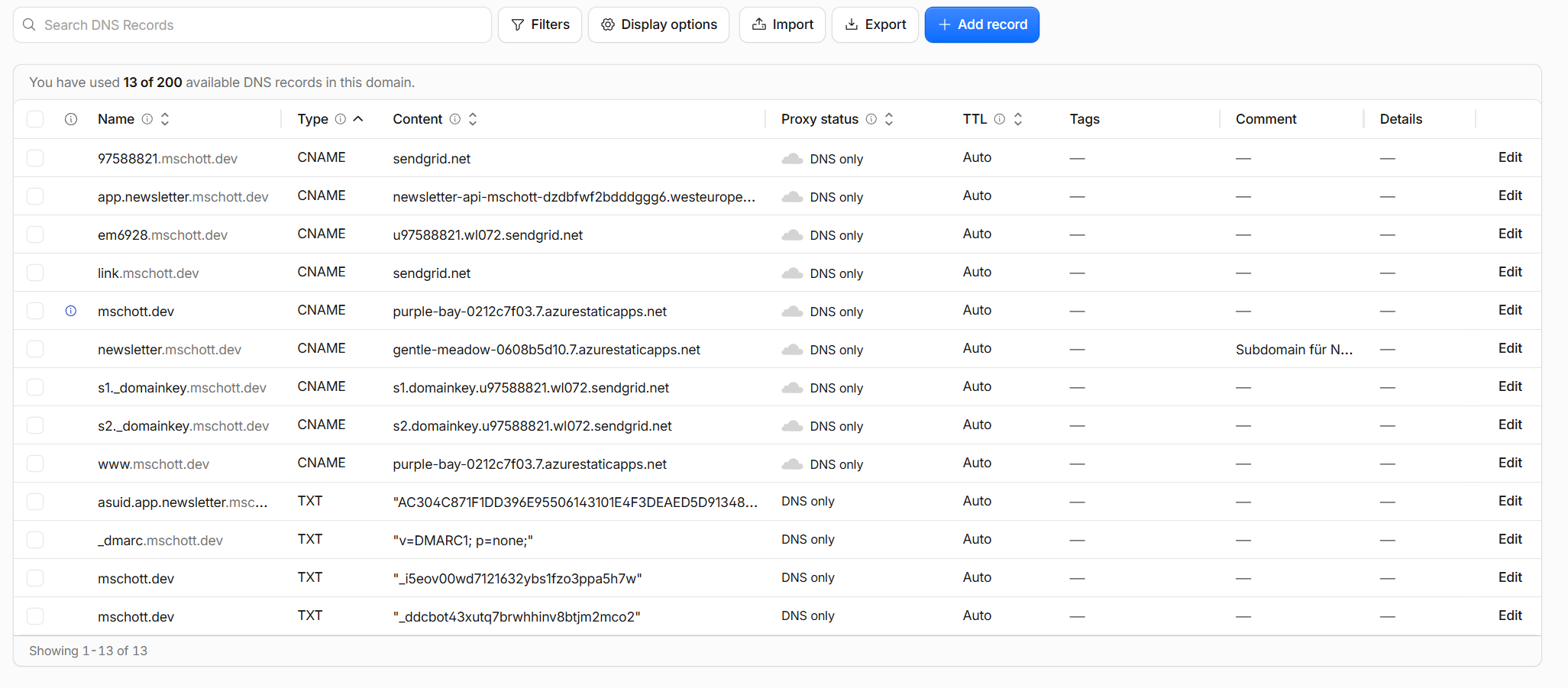 Cloudflare DNS-Verwaltung